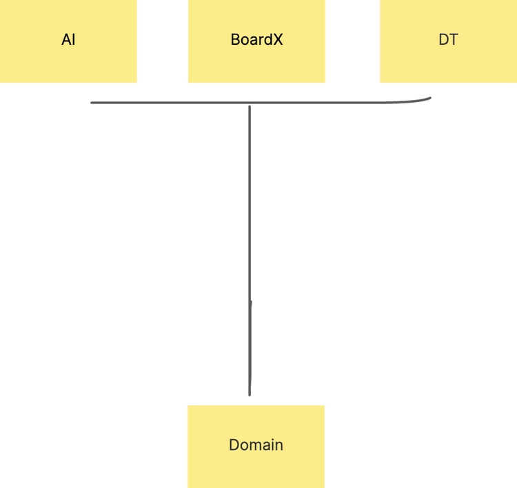 Becoming a BoardX Power User: A Guide to Mastery