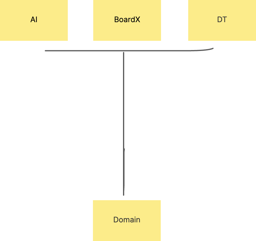 Becoming a BoardX Power User: A Guide to Mastery